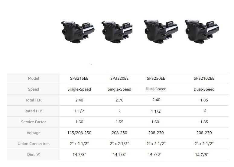 Hayward Tristar Pool Pump Chart